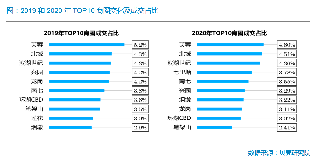 2020二手房存量全国_2020年合肥区域分化加剧市区进入存量房时代