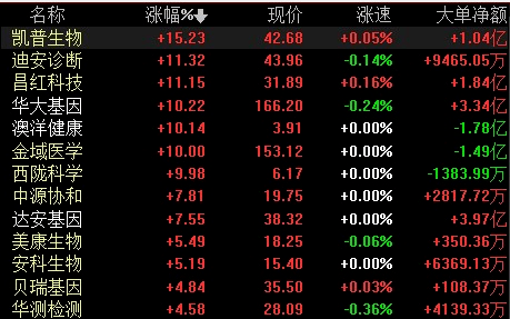 2021年物流gdp(2)