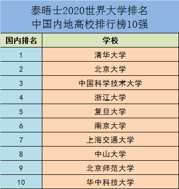 2020年排名大学_2020中国“国字号”大学排名,人大第2,网友:不一般