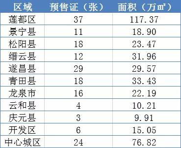 丽水开发区gdp排名_山东150个县区GDP最权威排行 黄岛即墨位列前三(3)