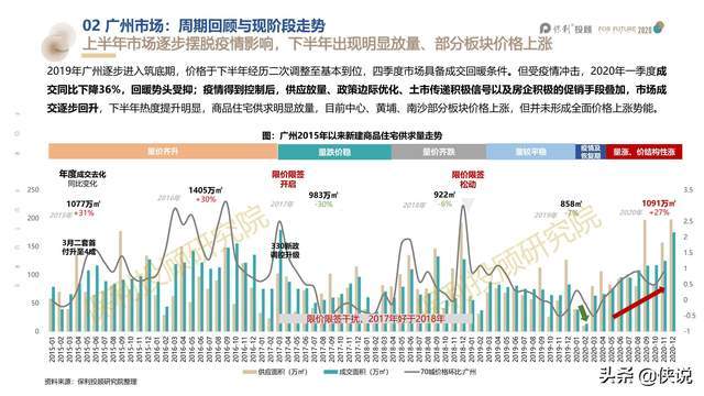 2021年广州白云区GDP_记录 广东模式 的山东借鉴(2)