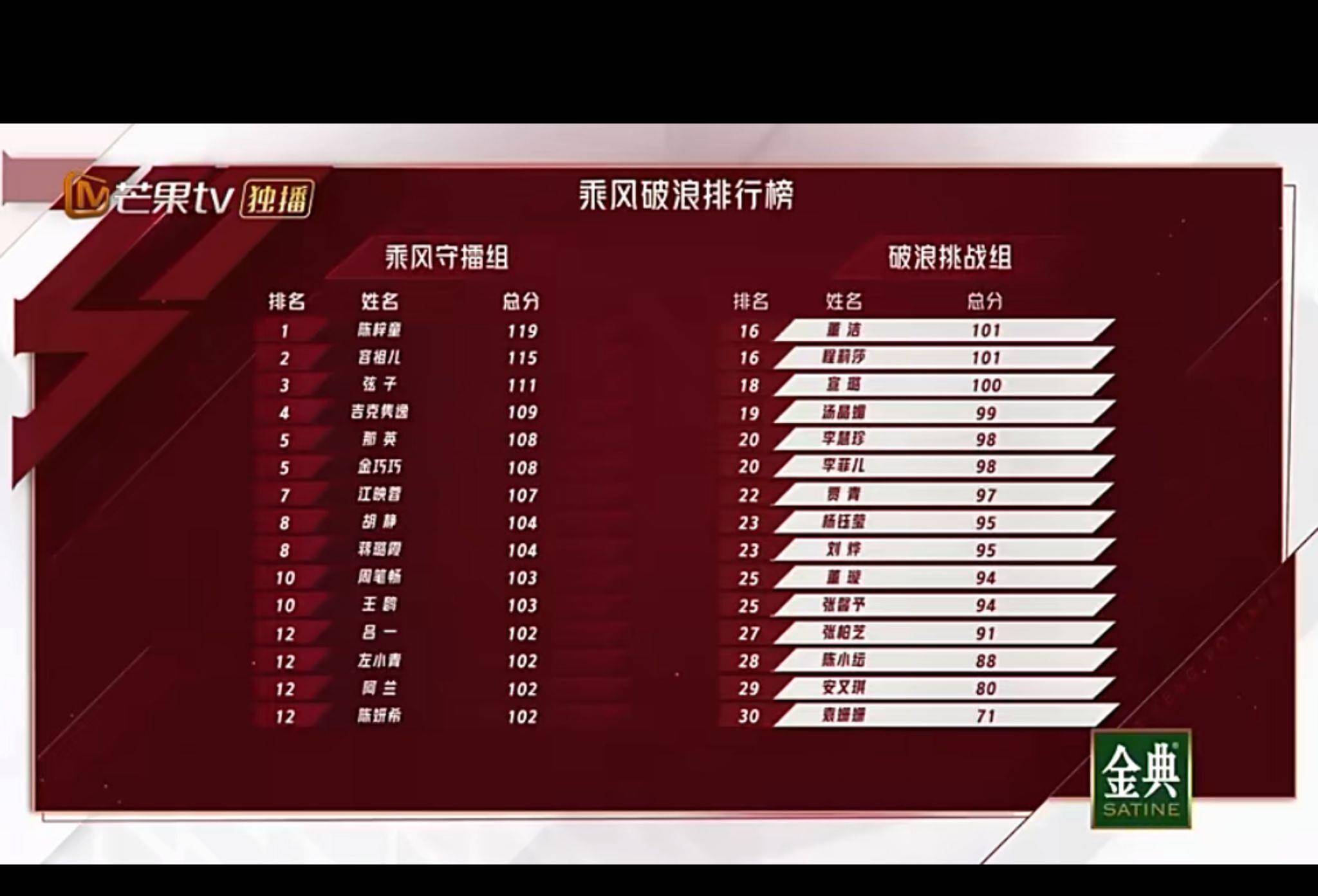 粤语排名_经典粤语图片(2)