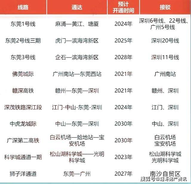 2020年海口市人口净流入_海口市小学划片区2020