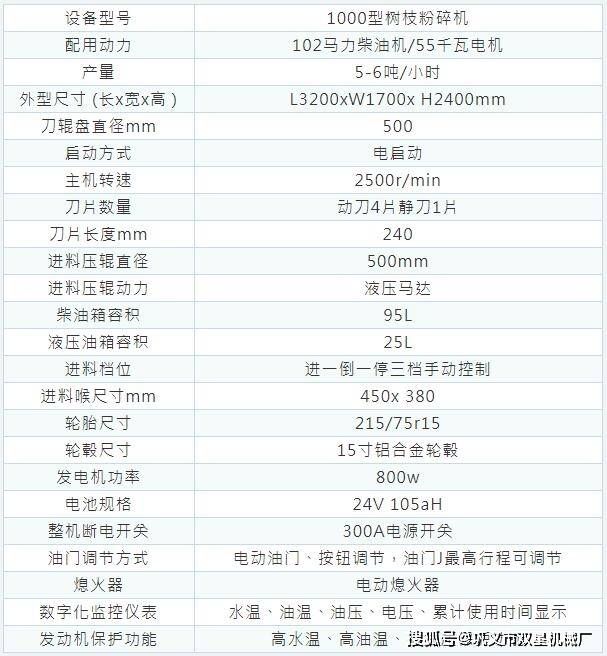  氣流粉碎機最佳參數(shù)調(diào)整_氣流粉碎機使用方法