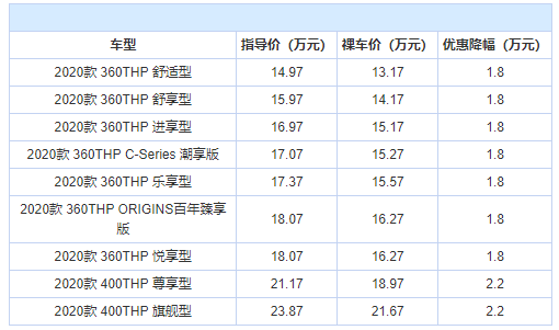 优惠幅度多趋于稳定,可以考虑出手 紧凑型suv降价排行_搜狐汽车_搜狐
