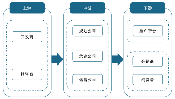 中国特色小镇建设研究及行业投资策略预测报告