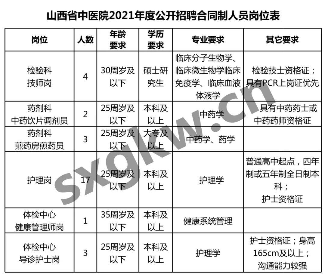 2021年临县人口_2021临县民政局照片