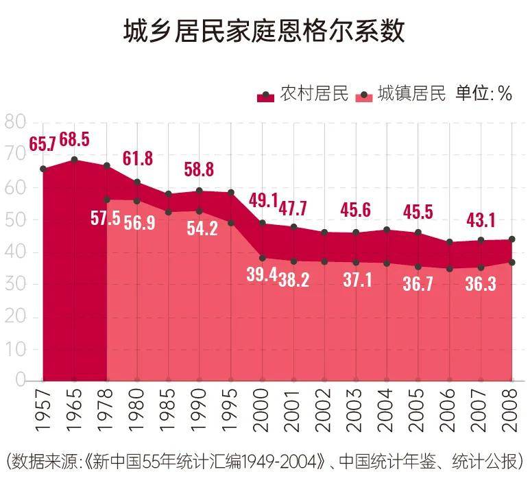 我国城市人口供应粮价格变动_夜晚城市图片(2)