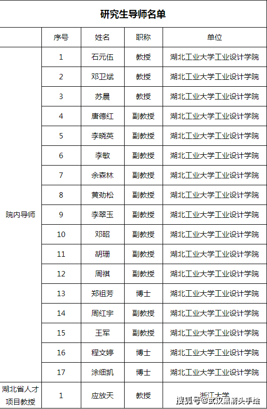 武汉工业设计排名_武汉设计工程学院