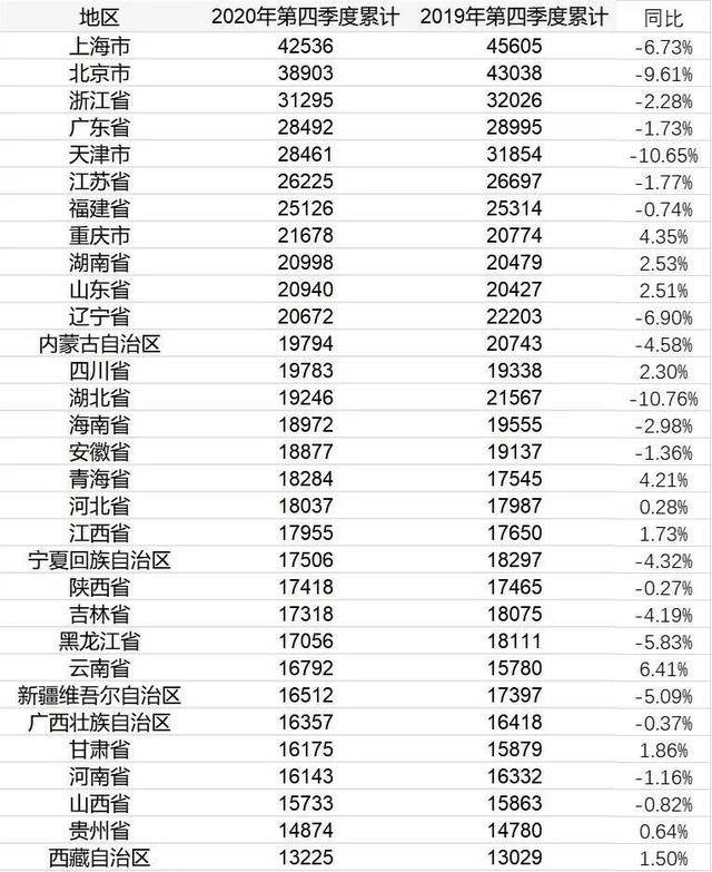 b站全站日排行_不耽误大家看视频了B站宣布赠送全体用户1日大会员(2)