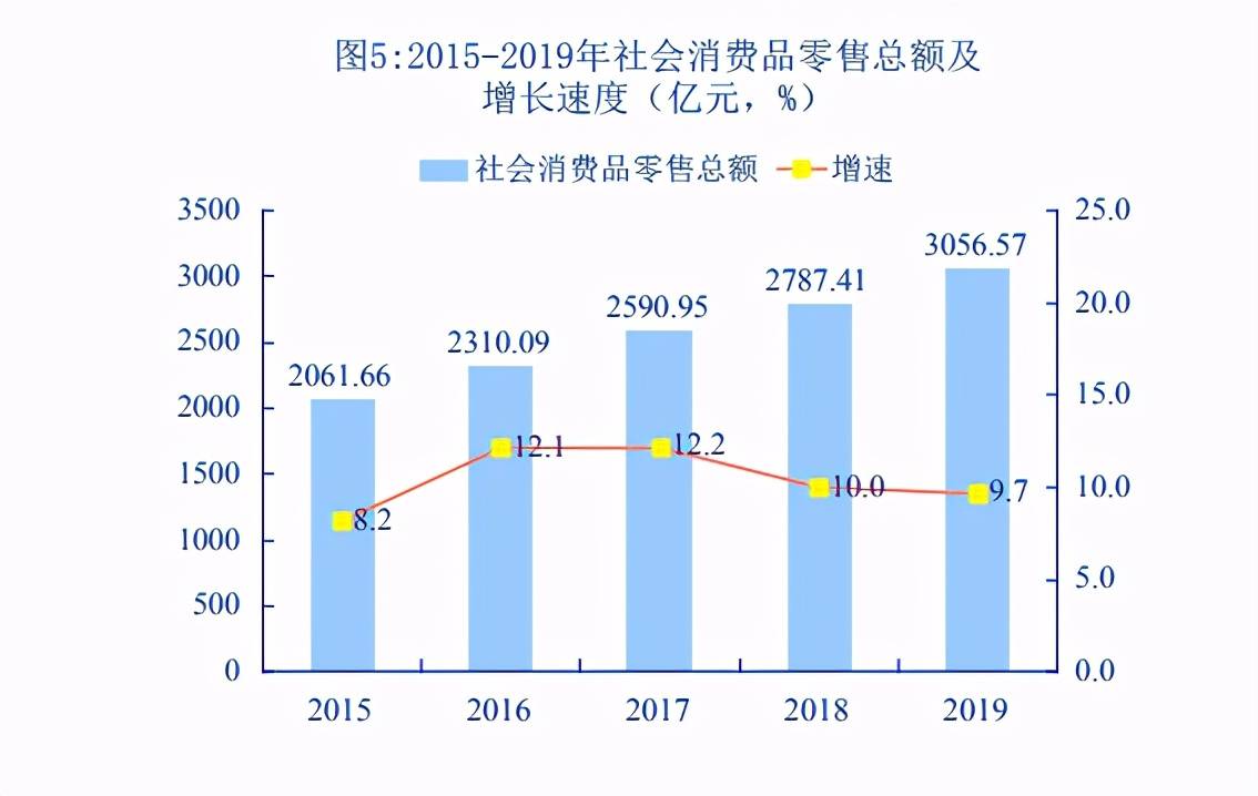 汝城2025年GDP_浙江11市2025年GDP目标 杭州要实现2.3万亿,温州要突破一万亿(2)