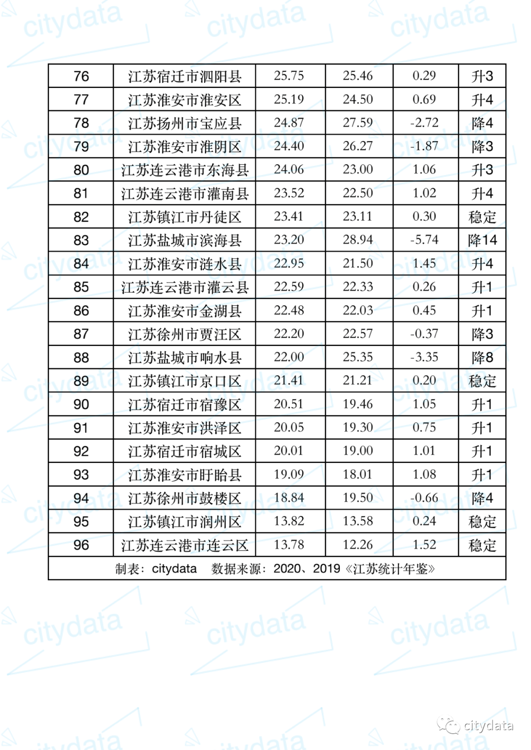 昆山江阴历年gdp对比_杭州市滨江区2019年人均GDP超37万元居全省县市区第一(3)