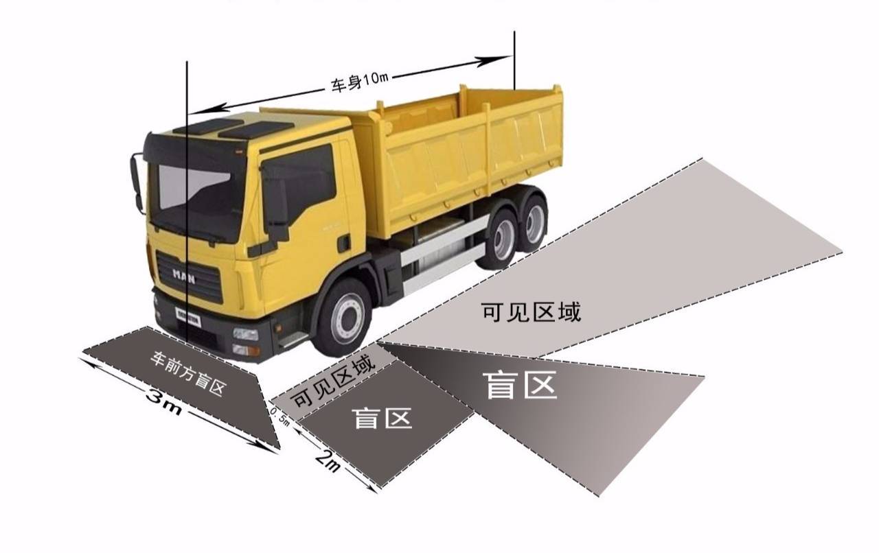 众卡之友速递:"盲区哨兵"报警 全方位凸面镜 济南交警扫盲有高招