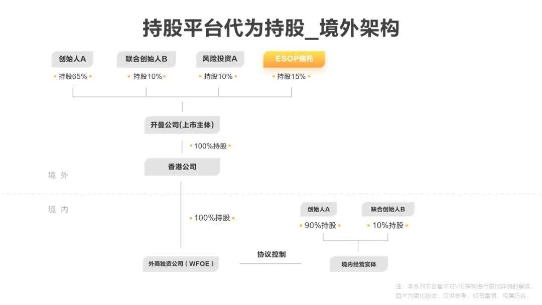 持股形式选不对 股权激励等于白做 公司