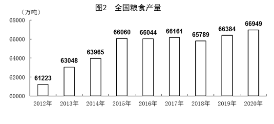 中国2020年全年gdp_29省份2020年GDP出炉6座城市晋级GDP“万亿俱乐部”