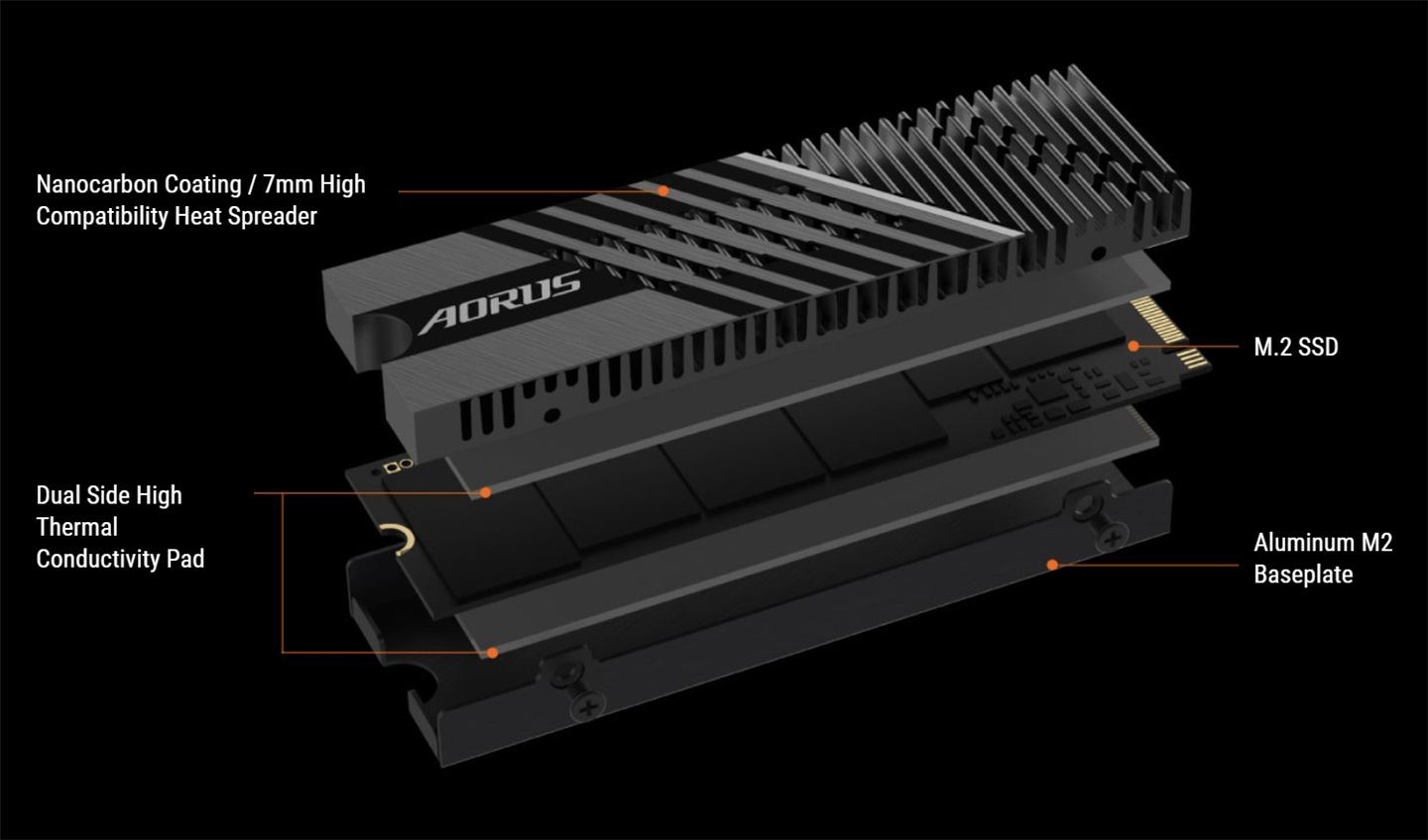 固态|技嘉推出PCIe 4.0固态，连续读取速度达到7GB/s