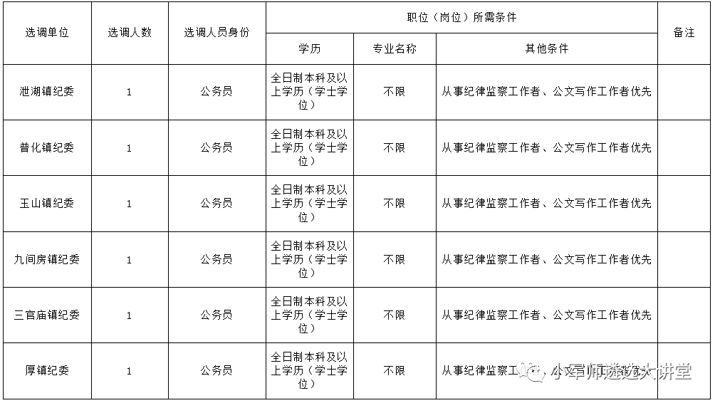 江苏各市历年人口_江苏各市分布图(3)