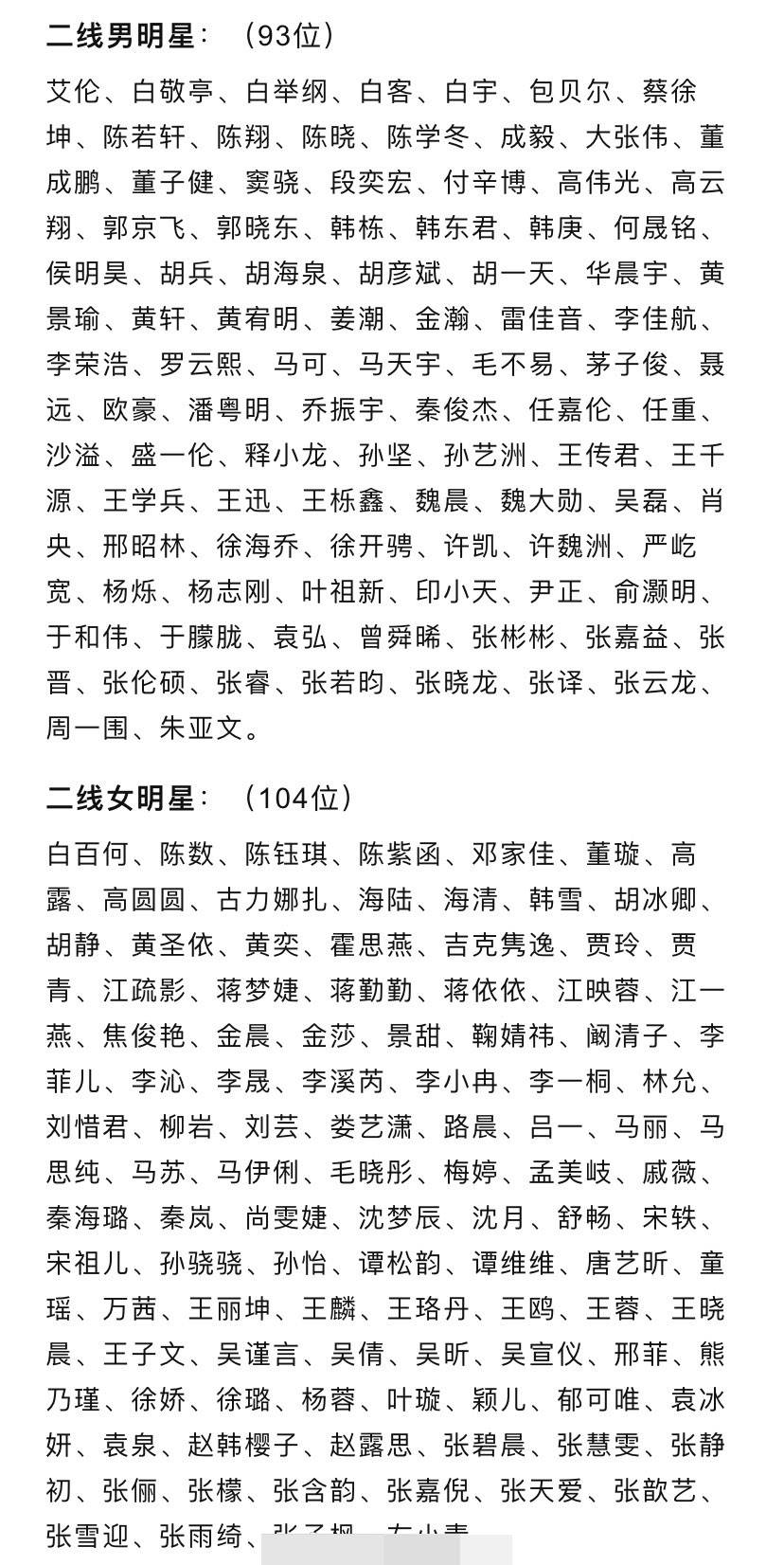 热度上是毋庸置疑的,可结果他排在了二线,这个名单中明星就更加混淆了