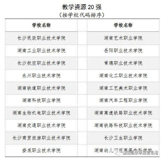 山东单招学校排名_山东单招图片(2)