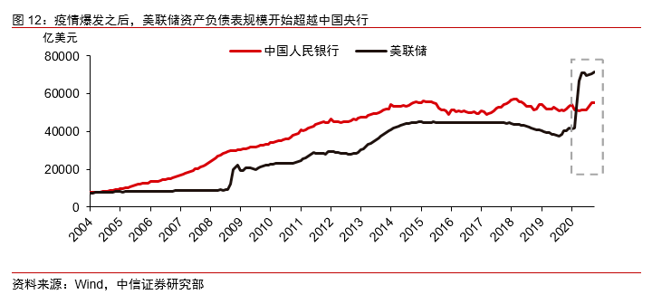 中国负债占gdp占比_央行们不再放水了 可能是错觉,看过这10张图就懂了(2)