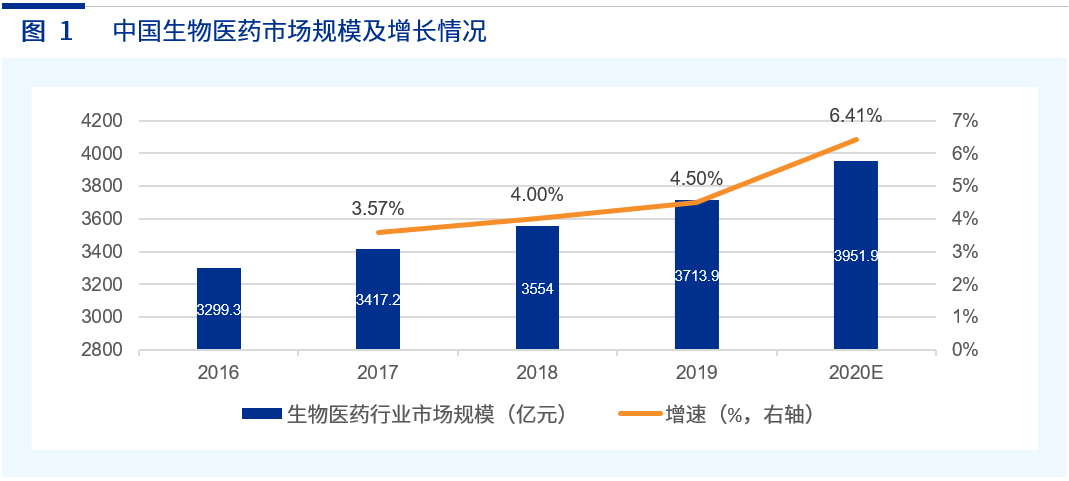 药物的生产GDP_抑郁症药物图片