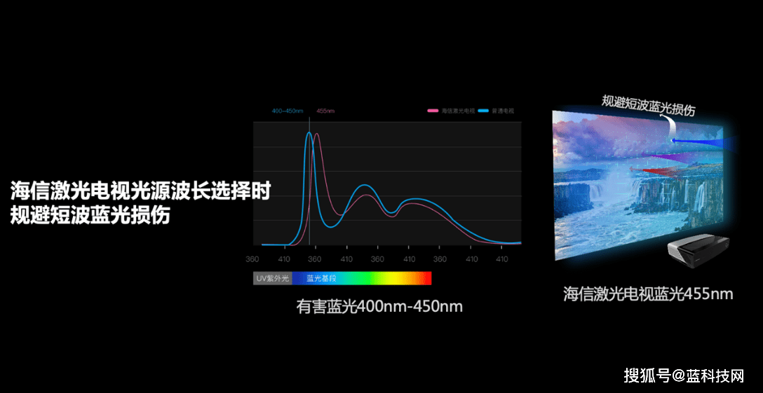 人眼|激光电视为何更护眼？院士和眼科专家的技术流解读来了！