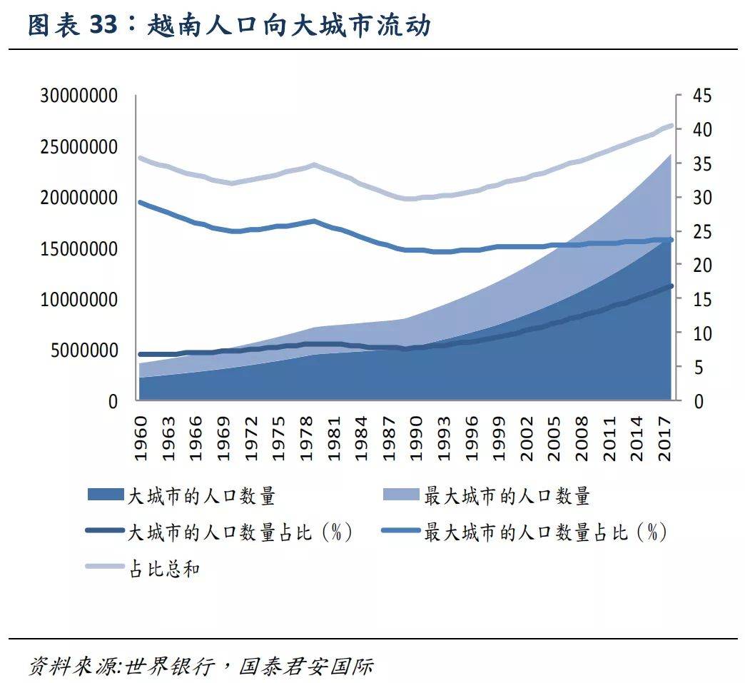 越南人口流动_越南人口分布图(2)