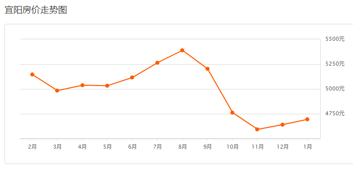 洛阳偃师gdp2021_目标公布 2021,洛阳能否冲击二线城市(2)