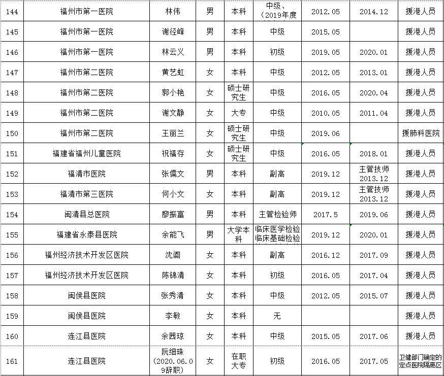 福州人口2021_2021福建省考岗位分析 福州地区招录455人,本科学历岗位不断扩大(3)