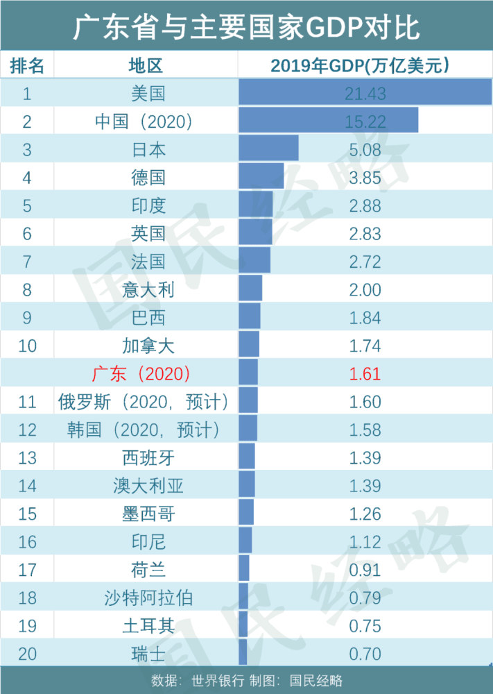 2020年俄罗斯gdp_2020年俄罗斯红场阅兵