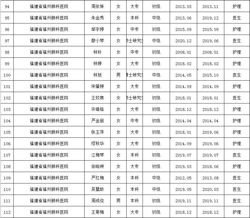 福州人口2021_2021福建省考岗位分析 福州地区招录455人,本科学历岗位不断扩大(2)