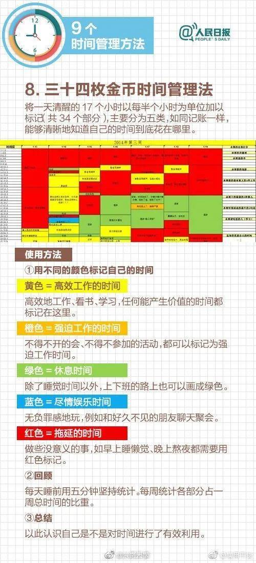 声明|9个实用时间管理方法，帮你打败拖延症，完成flag！