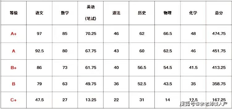 花姓人口多少_人口老龄化图片