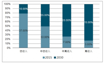 2021-2027年中國次高端白酒市場深度調查與投資方向研究報告