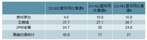 天行体育平台2021-2027年中国互联网+白酒制造市场深度调查与战略咨询报告(图2)