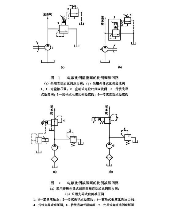 電液比例壓力閥與流量閥的使用要點_控制