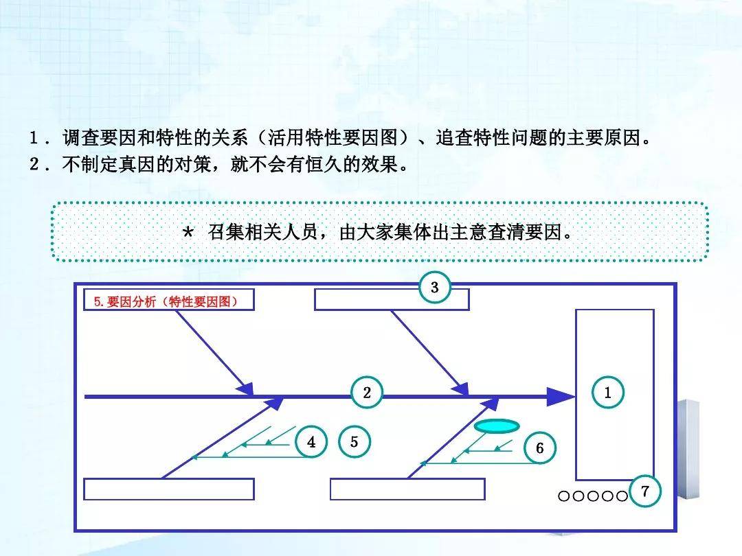 好詳細的魚骨圖分析法就這麼簡單