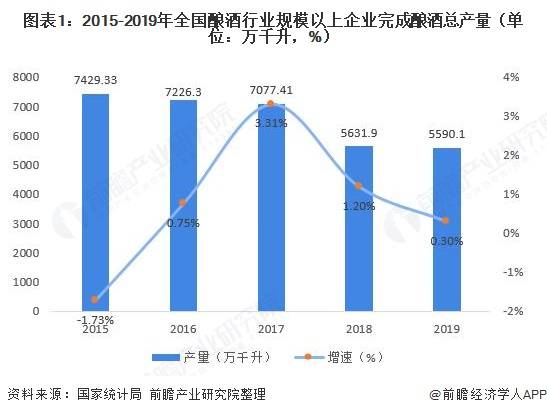 2020年中国酒类流通行业市场现状及发展趋势分析 直播带货模式或带来新增长点(图3) 2020年中国酒类流通行业市场现状及发展趋势分析 直播带货模式或带来新增长点(图3)
