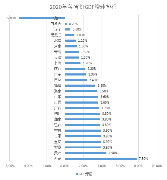 西藏各地区gdp是多少_2018年西藏各地区GDP出炉 总量末位与增速冠军