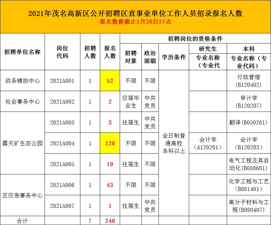 实有人口公共知识_实有人口管理员工服(2)