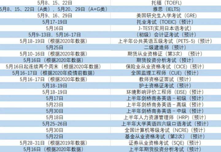 登封2021年全年gdp_22省份一季度GDP 湖北增速第一,7省跑赢全国(2)