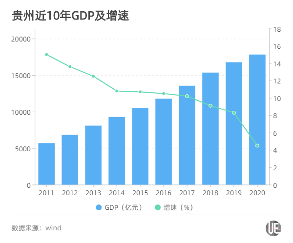 湖北gdp排名2019_31省份一季度GDP排行湖北增速逆袭排第一