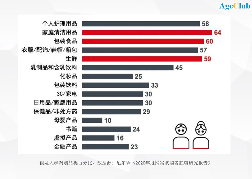 家庭日用品网购