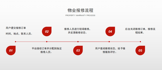 掌心上的智慧物業投訴報修一鍵解決不用跑腿去物業了