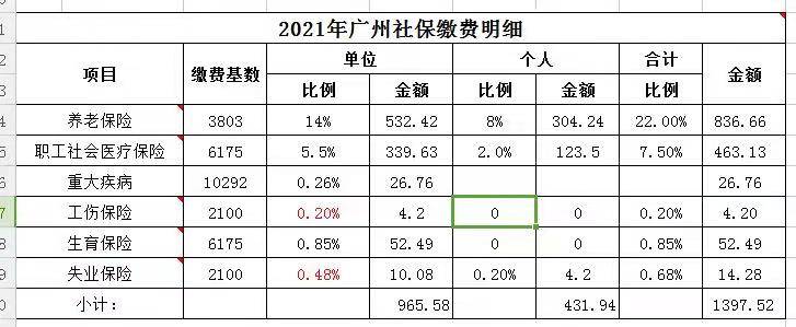 广州社保一个月交多少钱