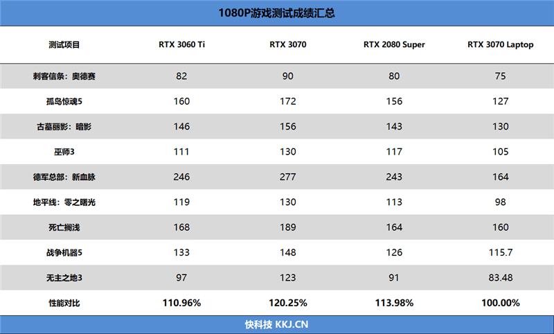 Spy|2K高刷不是梦！机械革命钛钽Plus游戏本评测：RTX 3070晋级万元档新王
