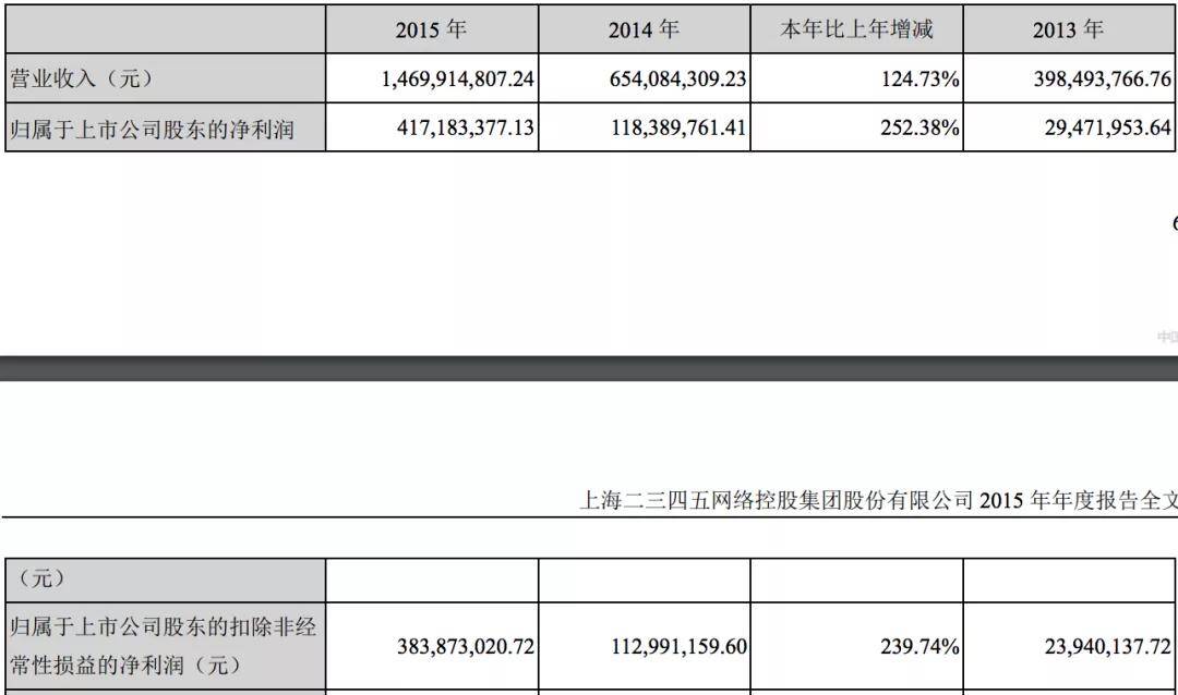 細數二三四五“爆雷”簡史：佈局金融7年一場空，陳於冰貫穿始終