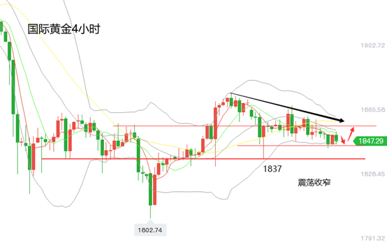 黄立臣:黄金震荡缩。黄金价格反复涨跌