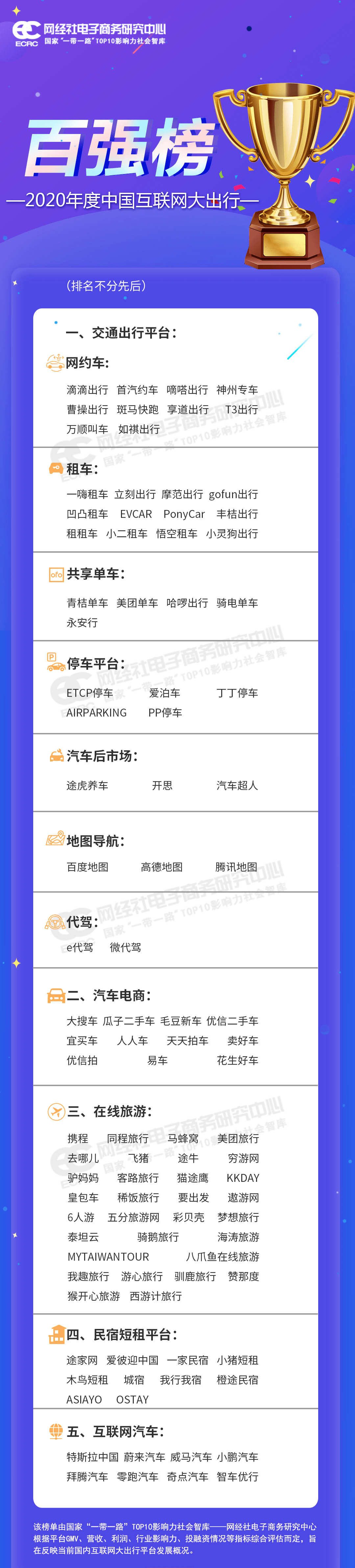 《2020年度中国互联网大出行“百强榜”》重磅发布