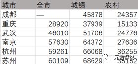 杭州的经济总量为啥不如苏州_苏州经济技术开发区